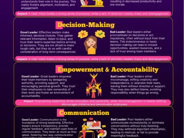 Good leadership vs bad leadership